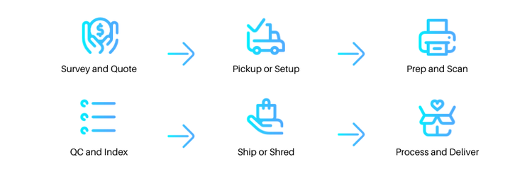 RDS Scanning Process Asset